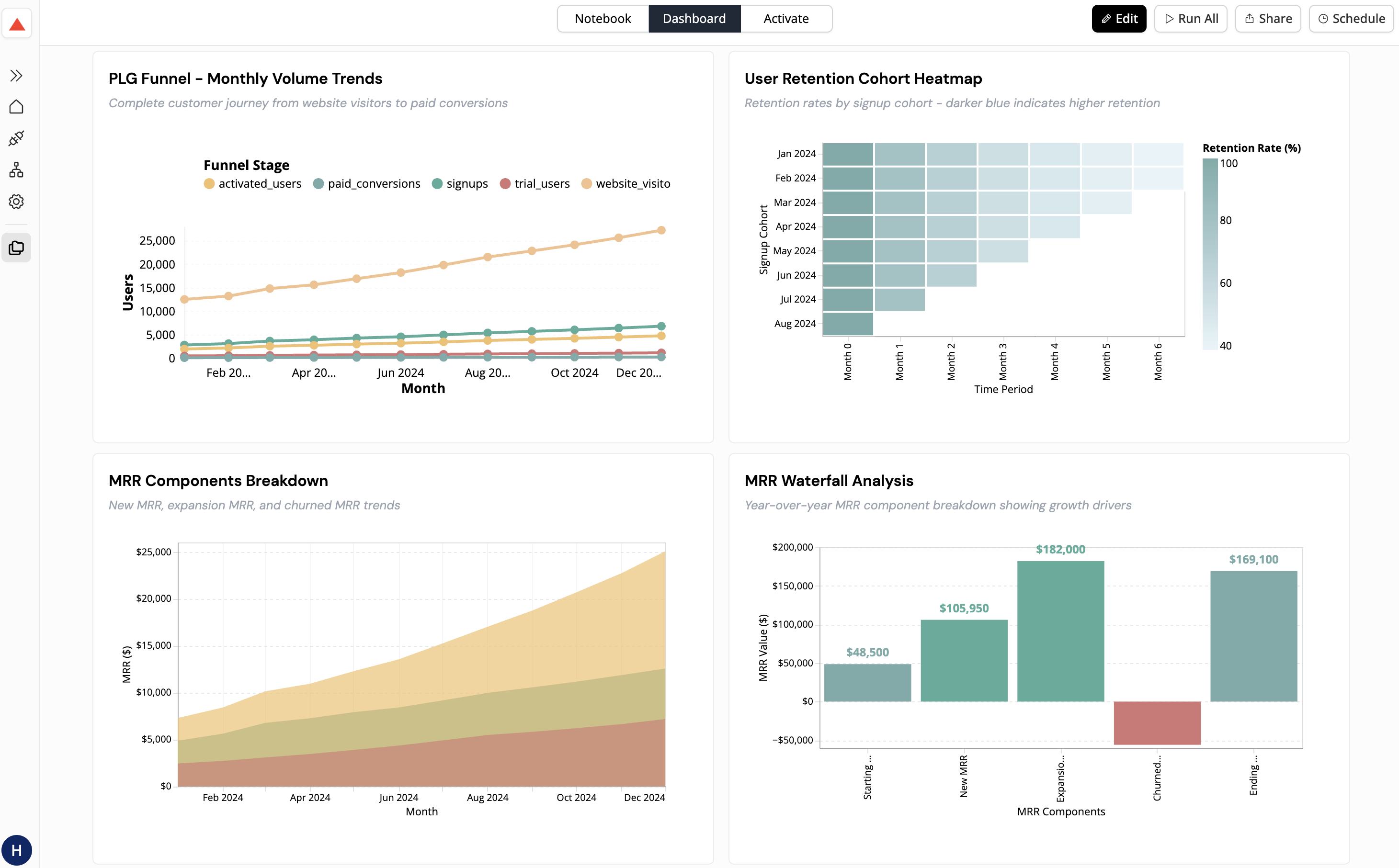 AI Dashboard